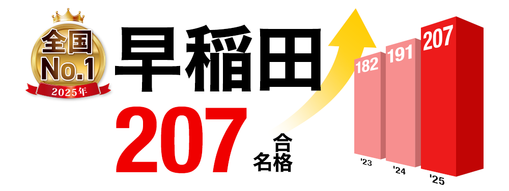 NN志望校別コース（前期） 早稲田クラス 小6 | オプションコース・講座