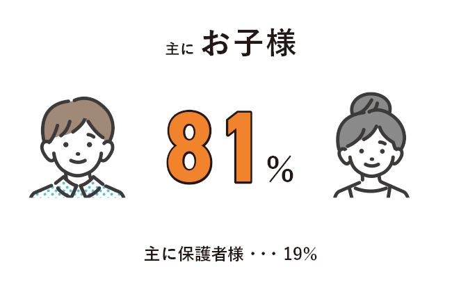 志望校を決めたのは？
