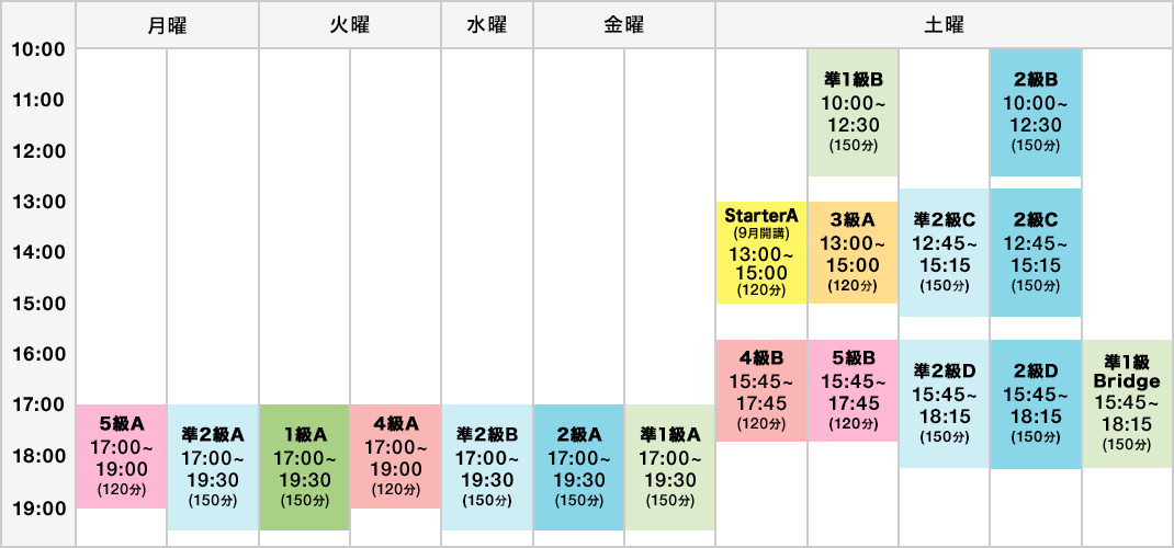 早稲田アカデミーIBS | 早稲田アカデミーの英語教室 | 進学塾・学習塾