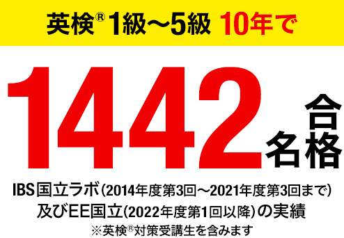 英検®1級~5級 9年で1260名合格