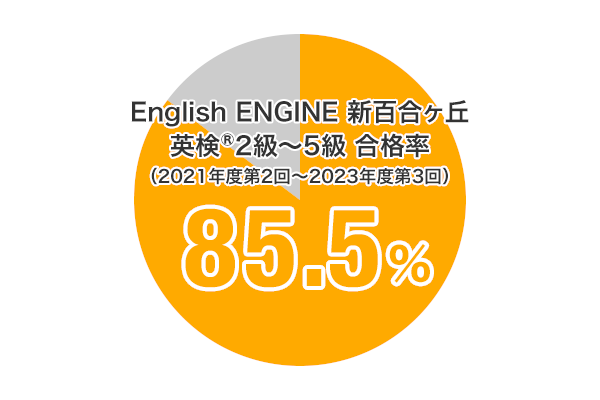 English ENGINE 新百合ヶ丘 英検 準2級～5級 合格率