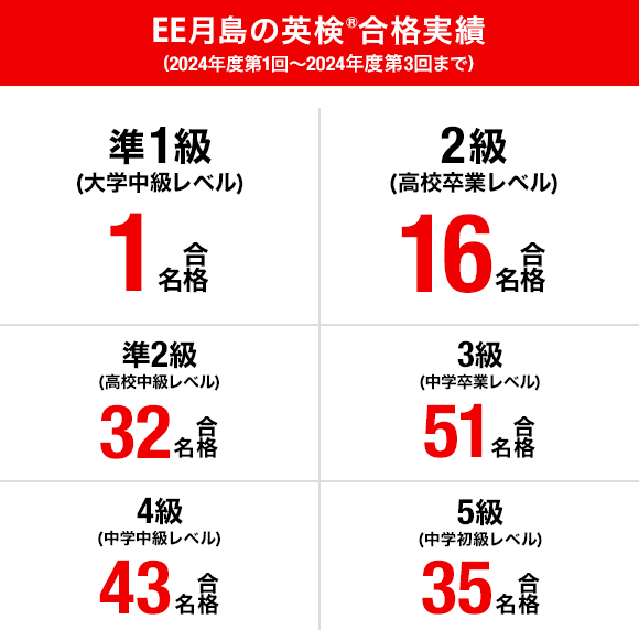 EE月島の英検&reg;合格実績