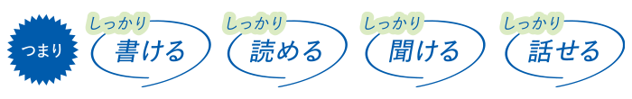 つまり しっかり書ける しっかり読める しっかり聞ける しっかり話せる