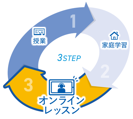 WASEDA ACADEMY Online English Education 小5・小6・中1・中2 