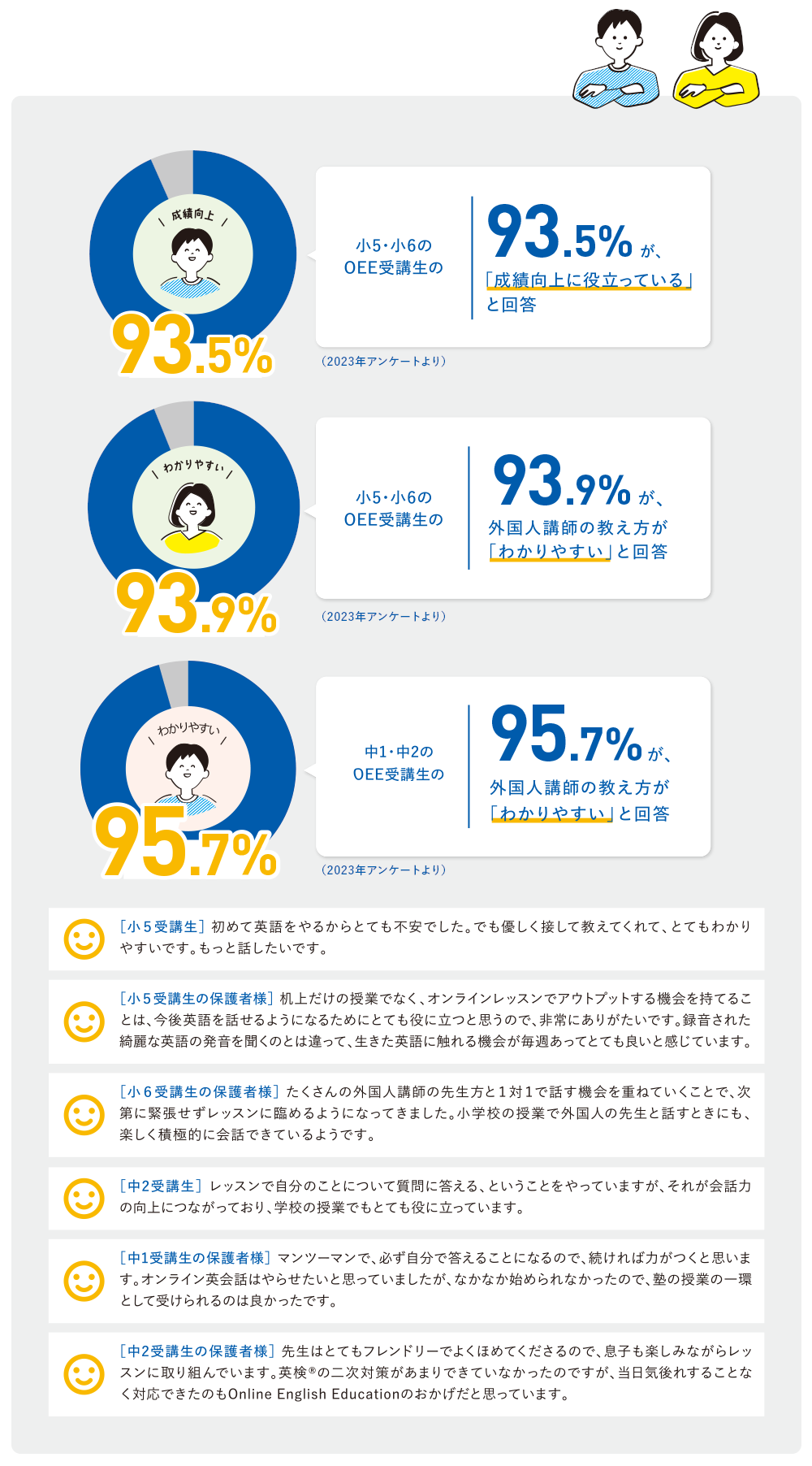 受講生・保護者様の声