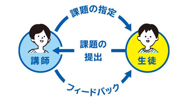 AIを利用した音声評価アプリ「Link Skills」