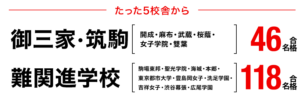 ExiV中学受験 合格実績画像