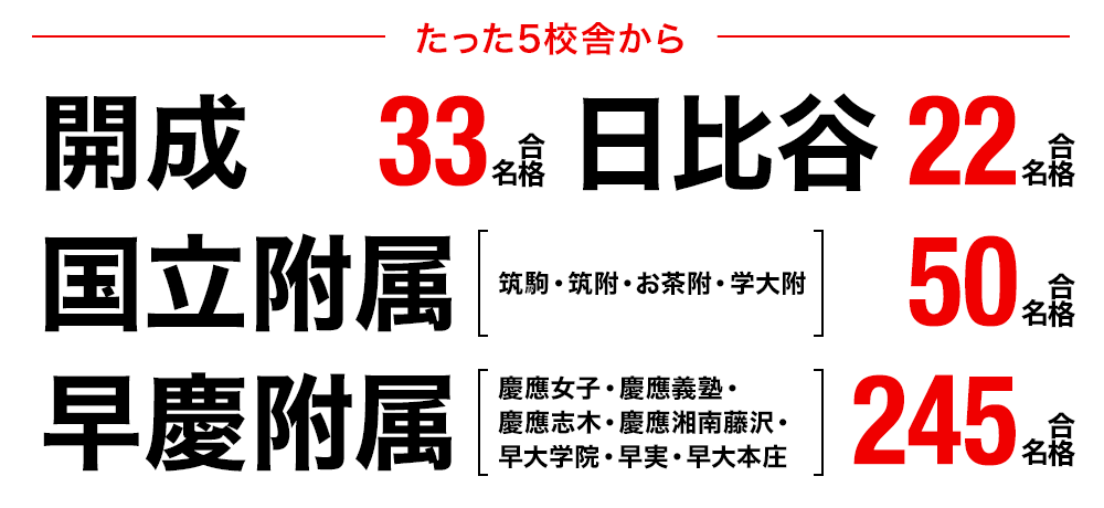 ExiV高校受験 合格実績画像