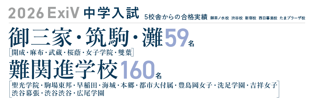 2026ExiV中学入試合格実績
