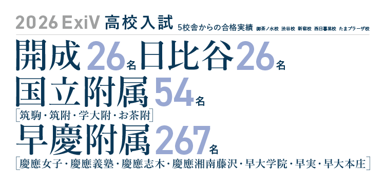 2026ExiV高校入試合格実績