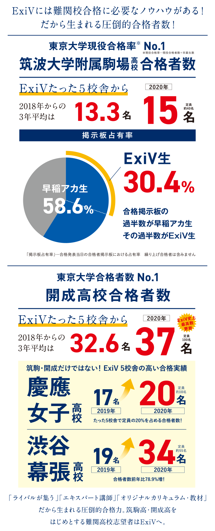 早稲アカの冬期講習会 3つのPOINT