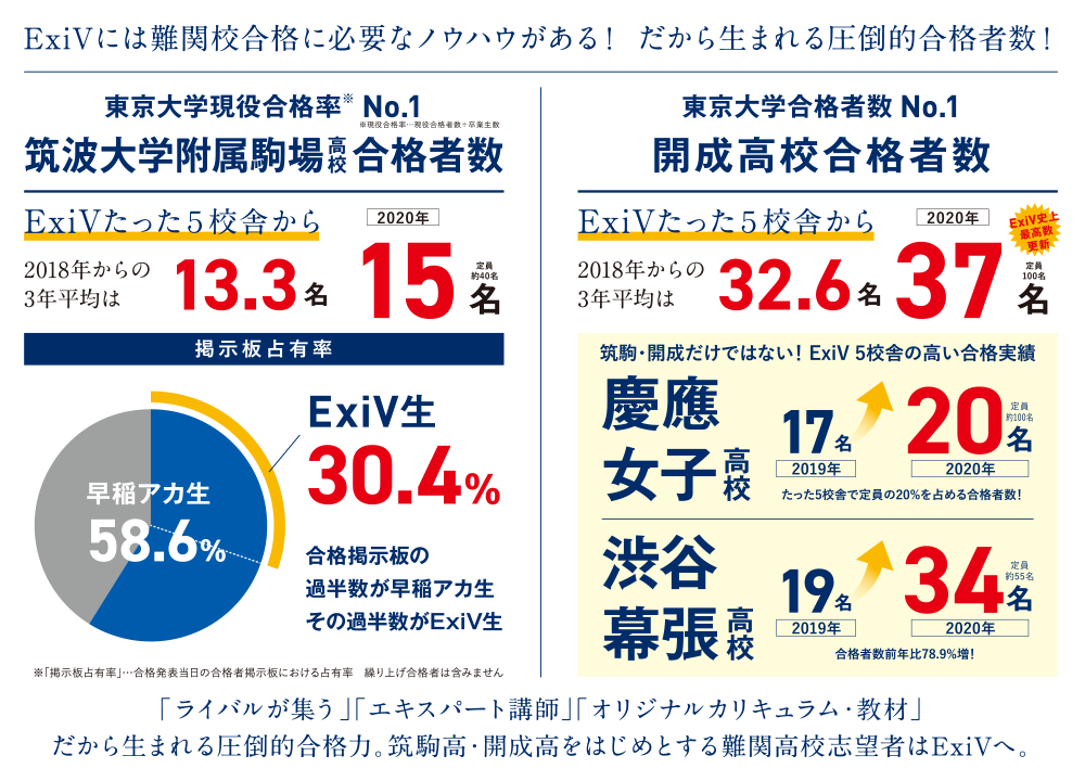 早稲アカの冬期講習会 3つのPOINT