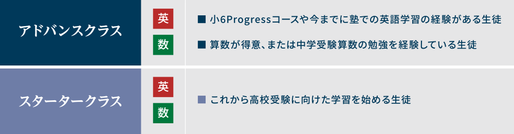 アドバンスクラス　スタータークラス