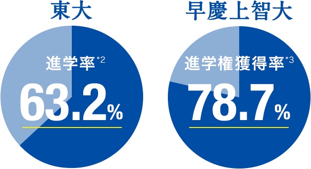 高校生 大学受験の塾 予備校なら早稲田アカデミー