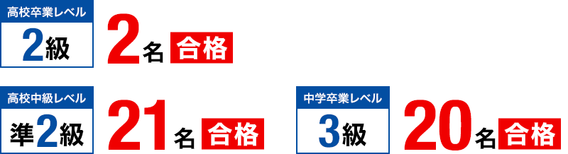【TopwiN Boosterクラス 中1】英検&#174;合格実績