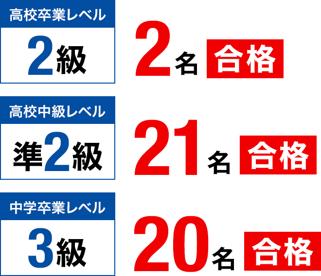 【TopwiN Boosterクラス 中1】英検&#174;合格実績