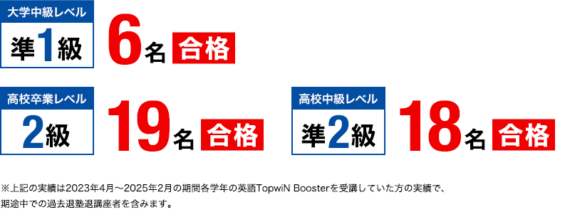 【TopwiN Boosterクラス 中2】英検&#174;合格実績