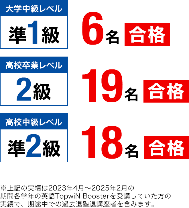 【TopwiN Boosterクラス 中2】英検&#174;合格実績