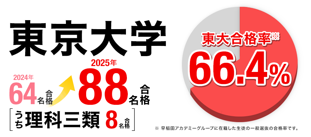 大学受験 合格実績画像