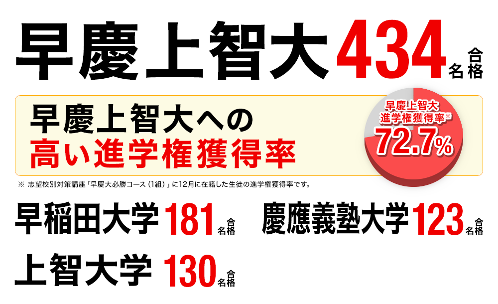 大学受験 合格実績画像