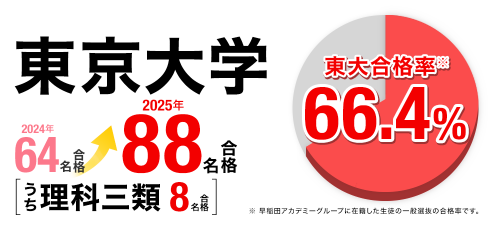 大学受験 合格実績画像