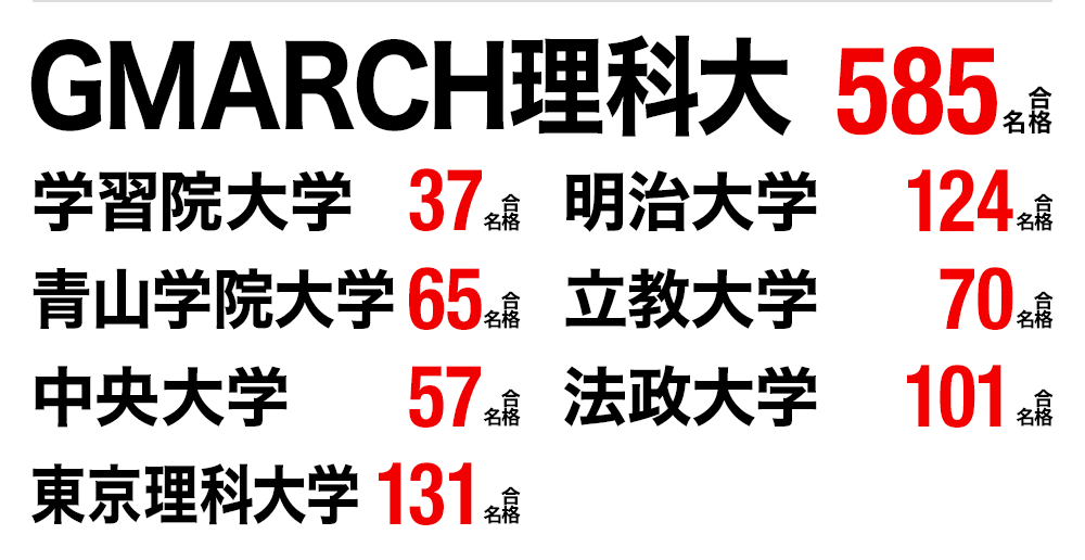 大学受験 合格実績