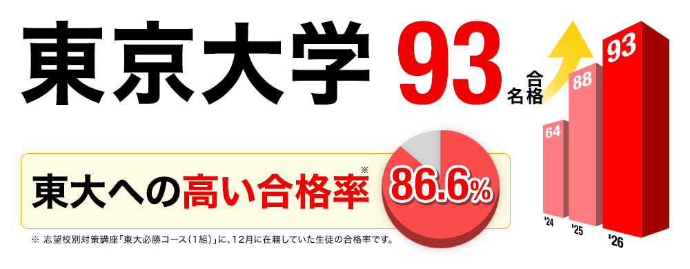 2026年度 大学受験 合格実績