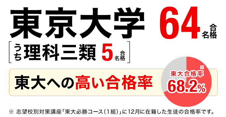 2023年度 大学受験 現役合格実績画像