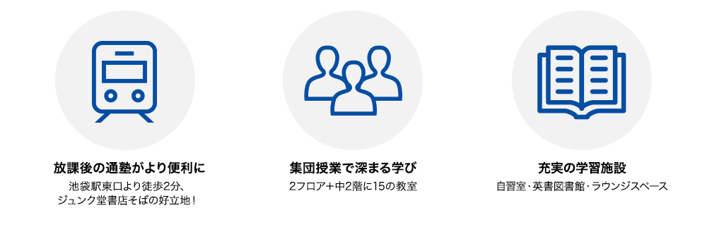 放課後の通塾がより便利に 池袋駅東口より徒歩2分、ジュンク堂書店そばの好立地! 集団授業で深まる学び 2フロア+中2階に15の教室 充実の学習施設 自習室・英書図書館・ラウンジスペース
