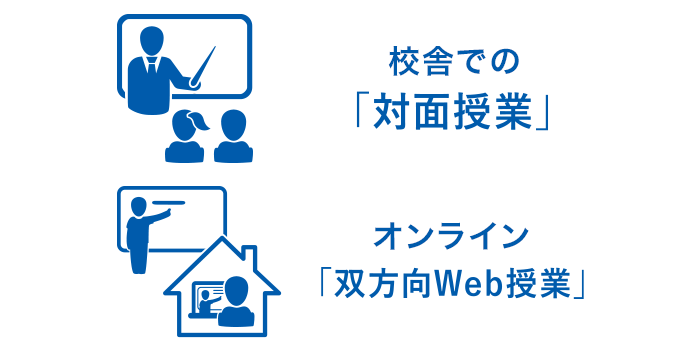 校舎での「対面授業」/オンライン「双方向Web授業」