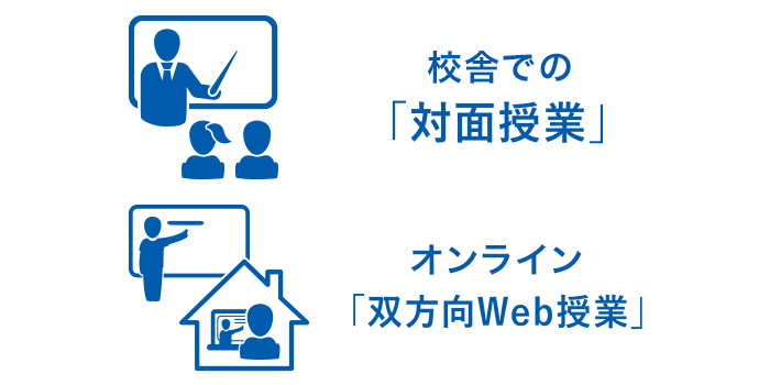 校舎での「対面授業」／オンライン「双方向Web授業」