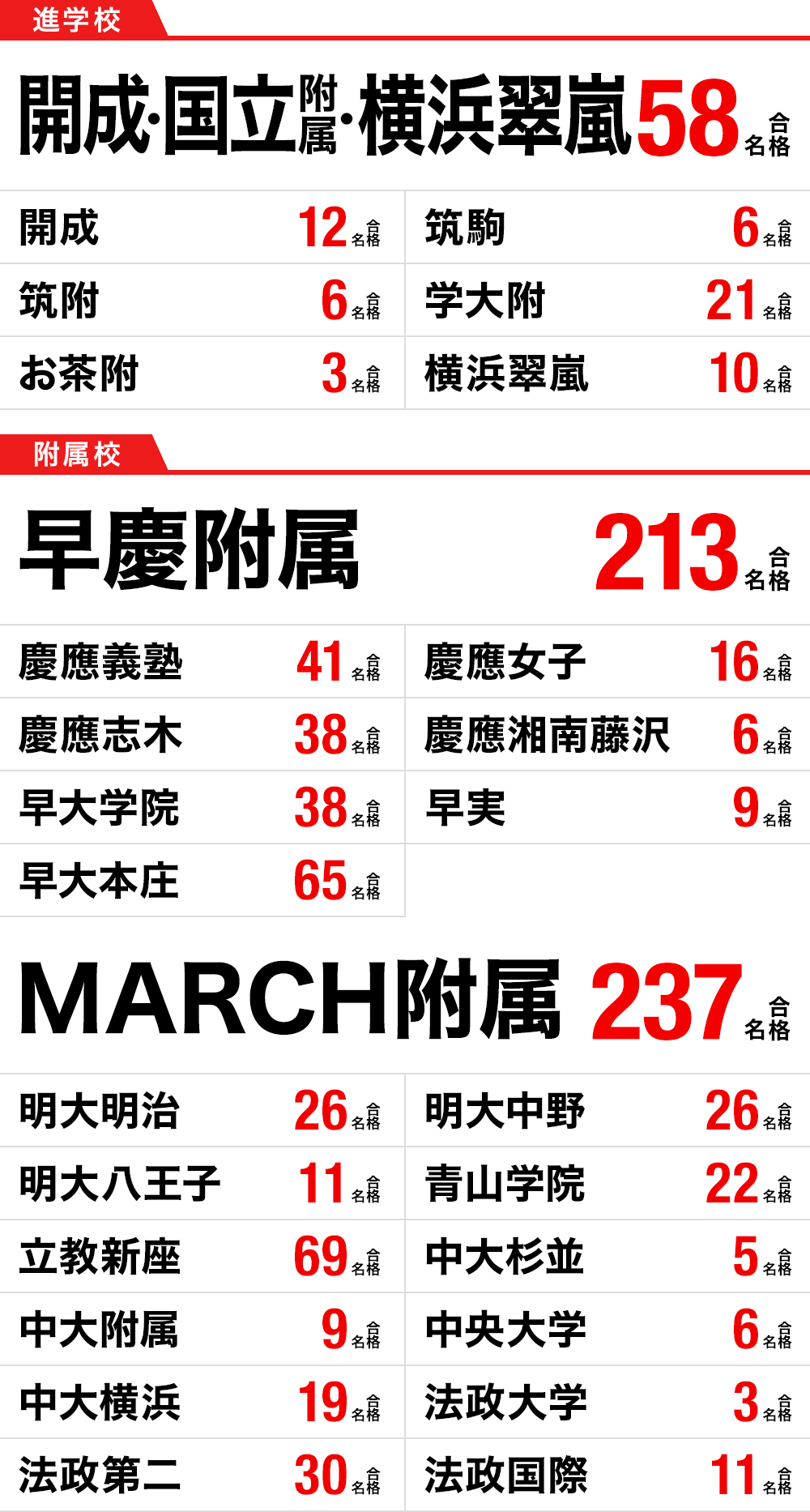 高校受験 合格実績画像