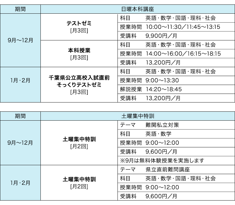 千葉県立必勝コース 講座概要