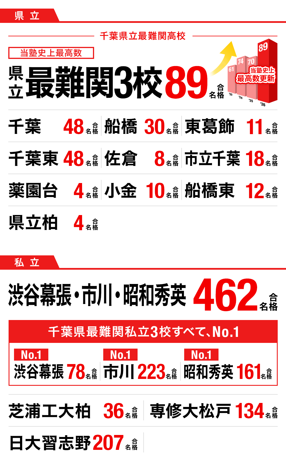 2026年度合格実績