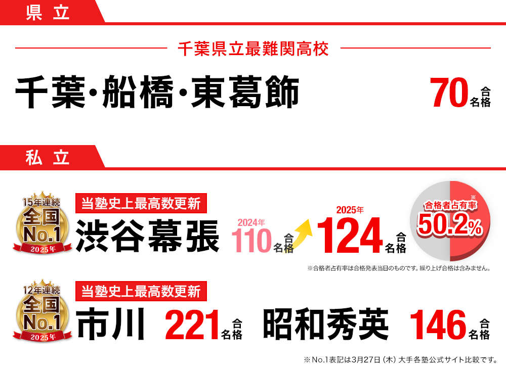 高校受験 合格実績画像