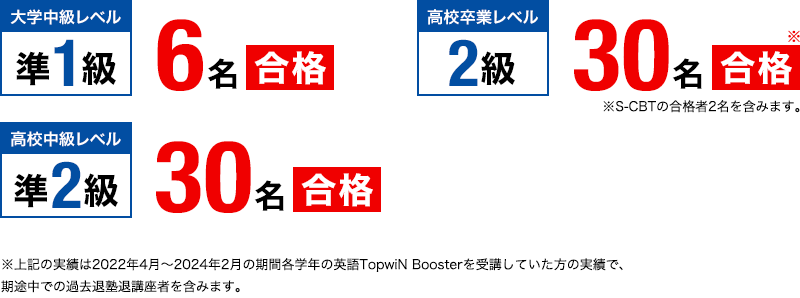 【TopwiN Boosterクラス 中2】英検&#174;合格実績