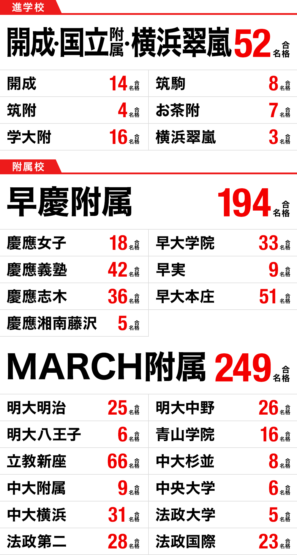 高校受験 合格実績画像