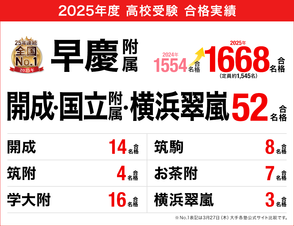 高校受験 合格実績画像
