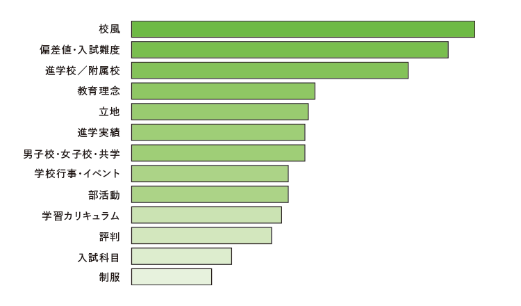 志望校決定の際に重視したポイントを教えてください（複数回答可）