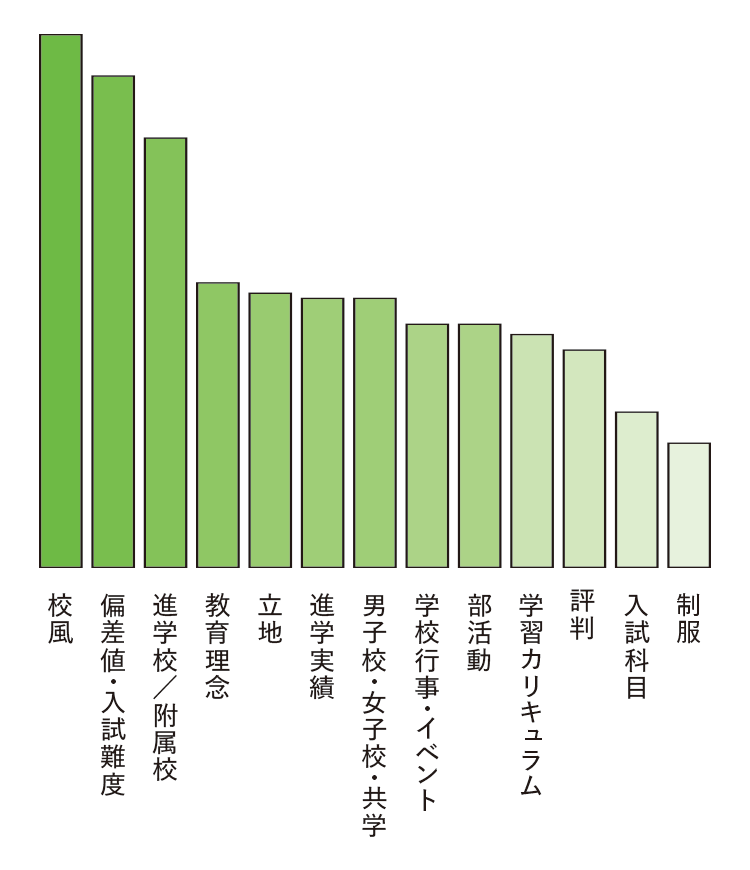 志望校決定の際に重視したポイントを教えてください（複数回答可）