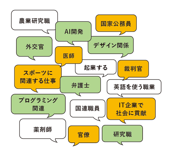 将来の夢