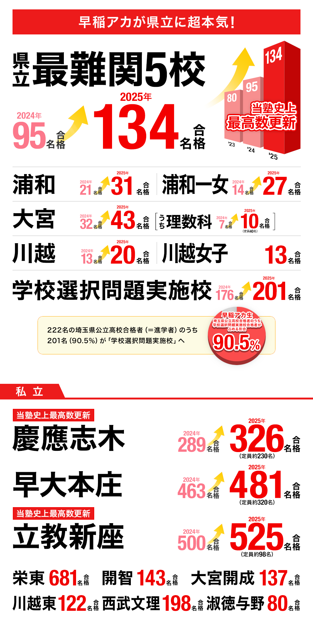高校受験 合格実績画像