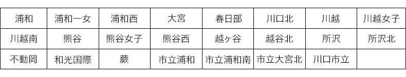 学校選択問題実施校（23校）