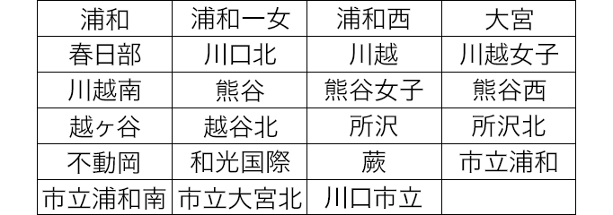 学校選択問題実施校（23校）