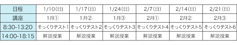 埼玉県立入試直前そっくりテストゼミ