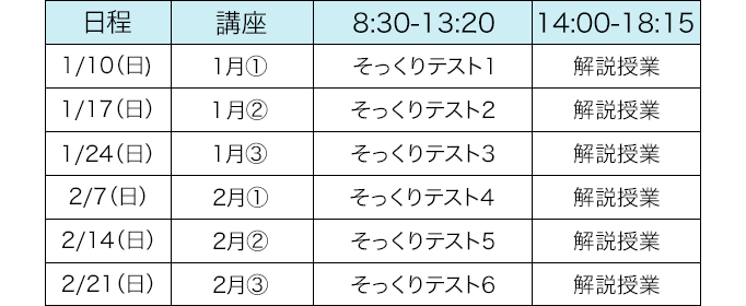 埼玉県立入試直前そっくりテストゼミ