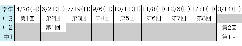 北辰テスト当日オンライン解説授業