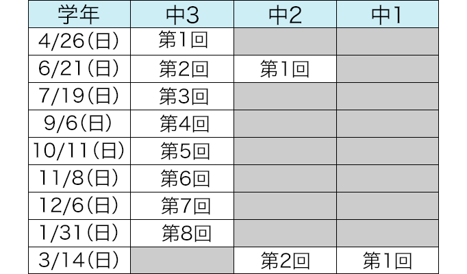 北辰テスト当日オンライン解説授業