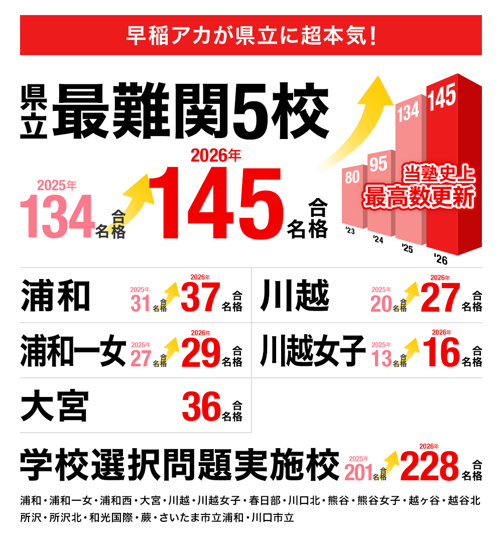 高校受験 合格実績画像