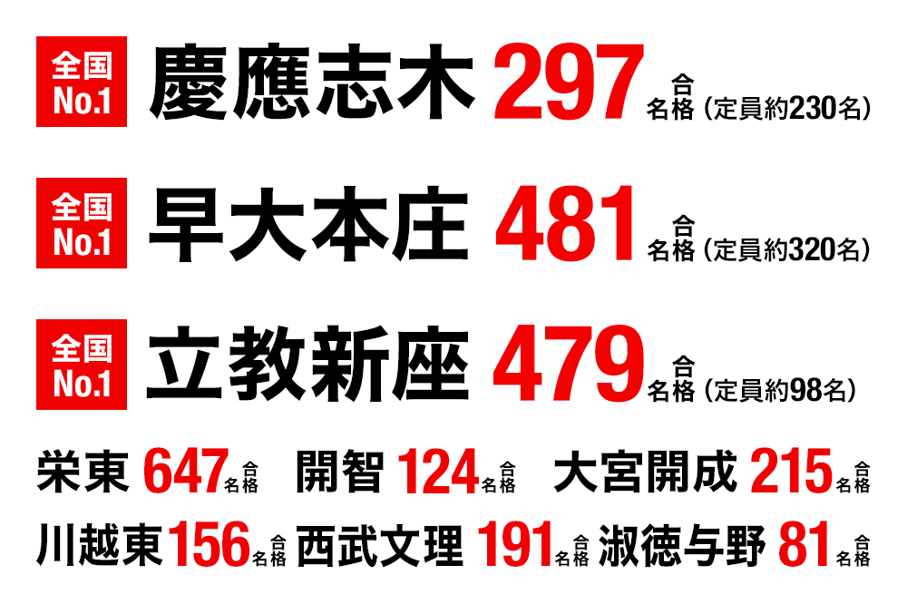 高校受験 合格実績画像